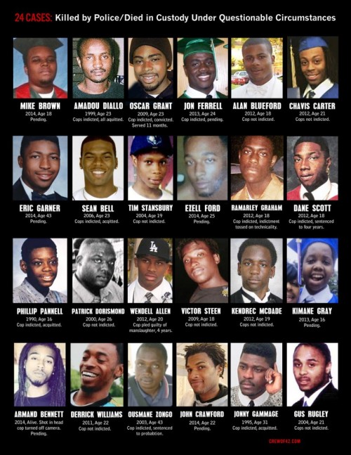 Black-Men-Killed-By-Police